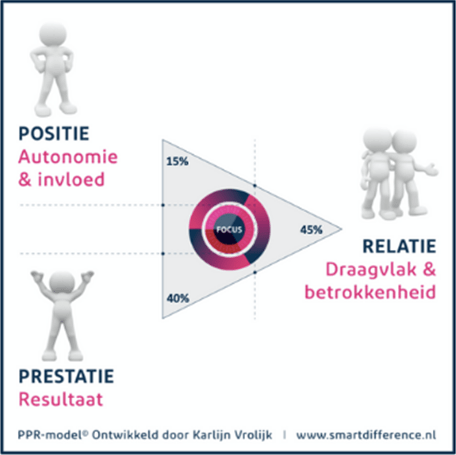 PPR Ontdek waarom de communicatie op de werkvloer stroef loopt.