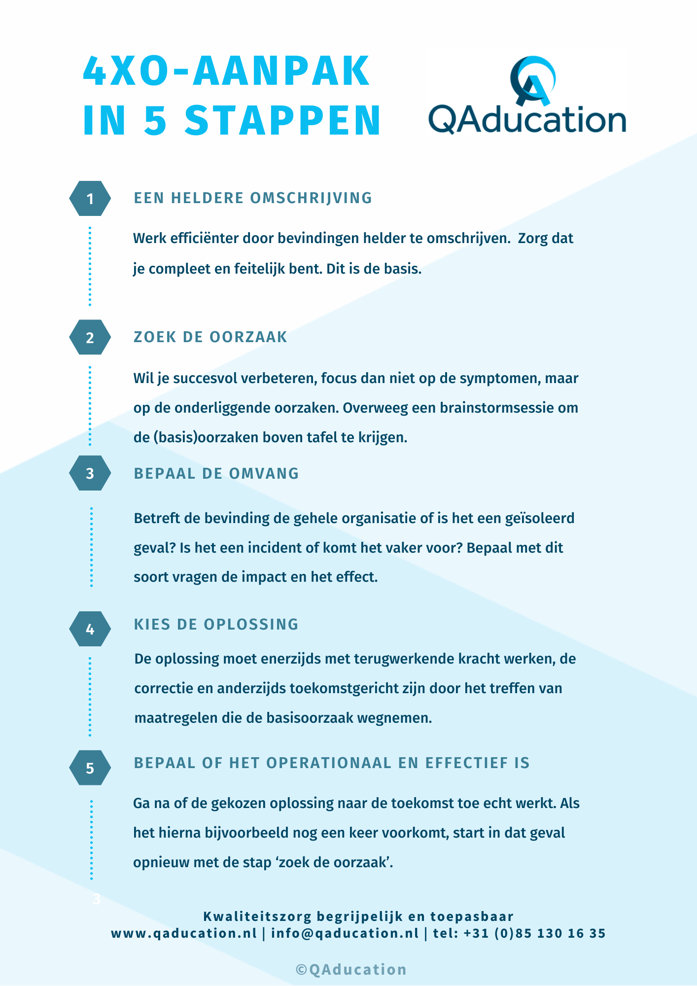 4 x O in 5 stappen met achtergrond QAducation heeft een stappenplan voor een oorzaakanalyse. Ontdek hoe je die gericht uitvoert.